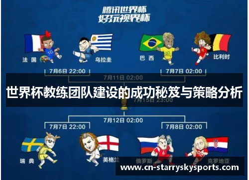 世界杯教练团队建设的成功秘笈与策略分析