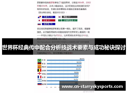 世界杯经典传中配合分析技战术要素与成功秘诀探讨