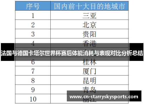 法国与德国卡塔尔世界杯赛后体能消耗与表现对比分析总结