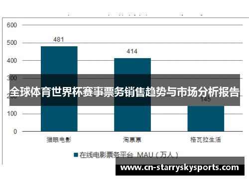 全球体育世界杯赛事票务销售趋势与市场分析报告