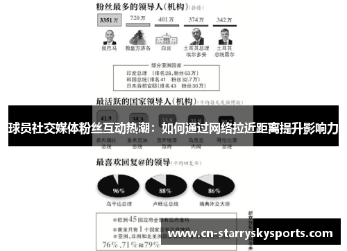 球员社交媒体粉丝互动热潮：如何通过网络拉近距离提升影响力