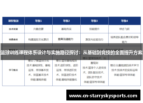 篮球训练课程体系设计与实施路径探讨：从基础到竞技的全面提升方案
