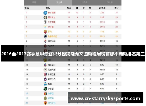 2016至2017赛季意甲最终积分榜揭晓尤文图斯稳居榜首那不勒斯排名第二