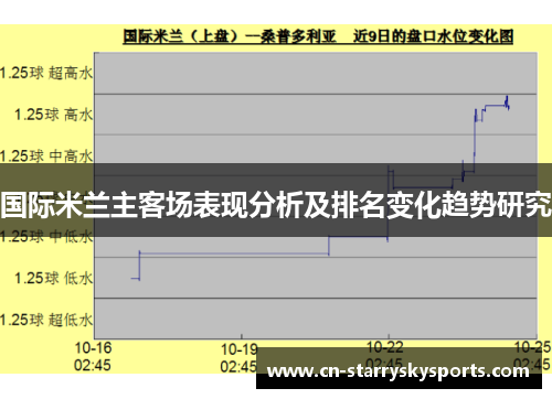 国际米兰主客场表现分析及排名变化趋势研究