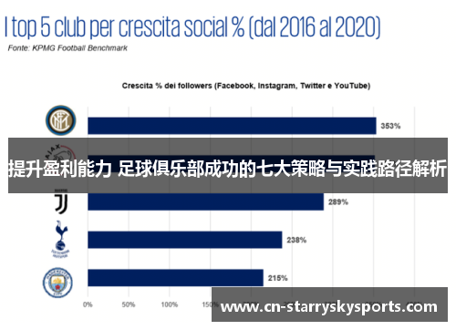 提升盈利能力 足球俱乐部成功的七大策略与实践路径解析