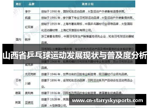 山西省乒乓球运动发展现状与普及度分析
