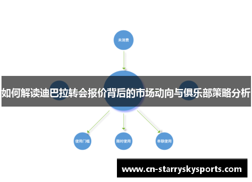 如何解读迪巴拉转会报价背后的市场动向与俱乐部策略分析