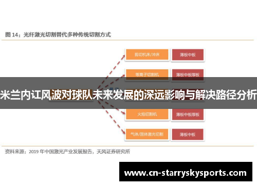 米兰内讧风波对球队未来发展的深远影响与解决路径分析