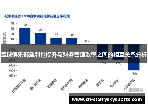 足球俱乐部盈利性提升与财务管理效率之间的相互关系分析