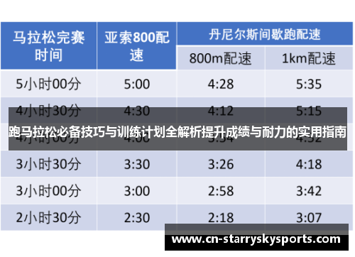 跑马拉松必备技巧与训练计划全解析提升成绩与耐力的实用指南
