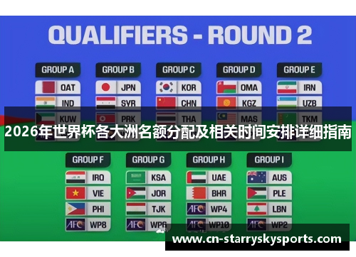 2026年世界杯各大洲名额分配及相关时间安排详细指南