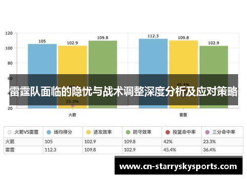 雷霆队面临的隐忧与战术调整深度分析及应对策略