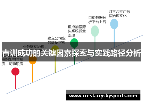 青训成功的关键因素探索与实践路径分析