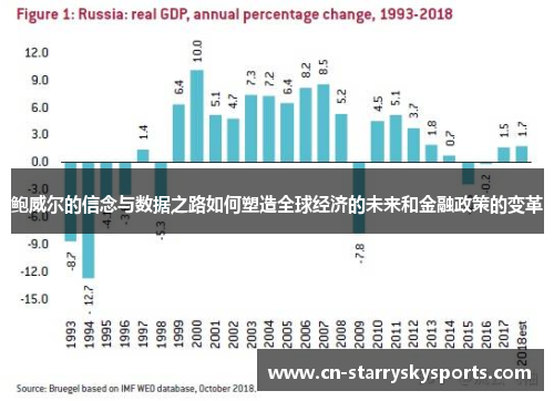 鲍威尔的信念与数据之路如何塑造全球经济的未来和金融政策的变革