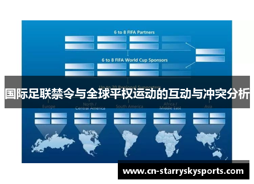 国际足联禁令与全球平权运动的互动与冲突分析