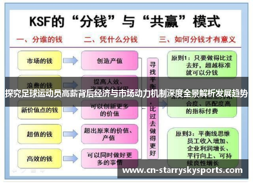 探究足球运动员高薪背后经济与市场动力机制深度全景解析发展趋势 探究足球运动员高薪背后经济与市场动力机制深度全景解析发展趋势